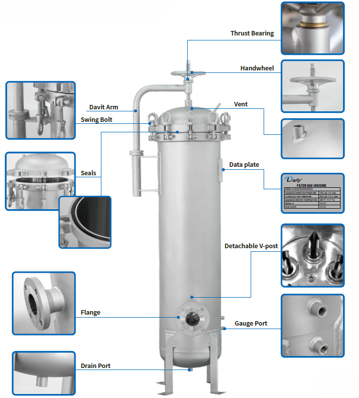 Multi-Cartridge Liquid Filter Housings with Swing Bolt Closure (MTO)