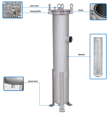 PARSWOOD™ Single-Round High Flow Filter Housings